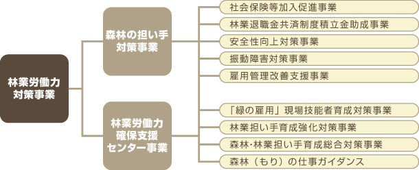 水源地域振興事業の仕組み