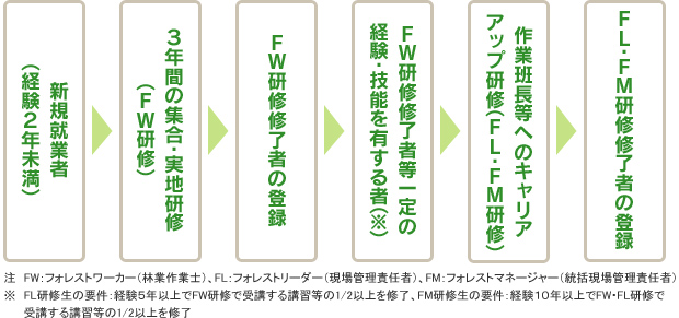 平成23年度末現在の「水源の森指定林」